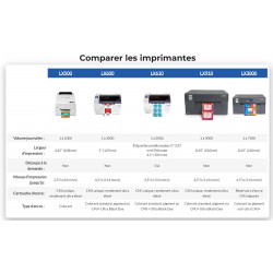 Imprimante couleur d'étiquette et de tags, LX910e